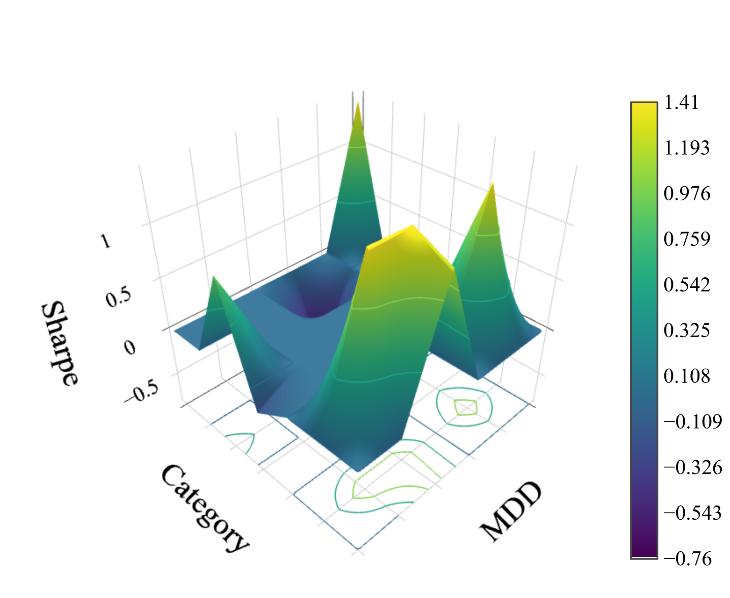 QuantEvolve: LLM 멀티 에이전트가 퀀트 전략을 '진화'시키는 법